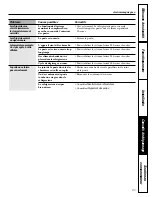 Предварительный просмотр 85 страницы GE Profile ENERGY STAR PSB48LSR Owner'S Manual And Installation Instructions