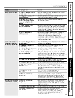 Предварительный просмотр 49 страницы GE Profile ENERGY STAR WPDH8800J Owner'S Manual & Installation Instructions