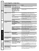 Предварительный просмотр 50 страницы GE Profile ENERGY STAR WPDH8800J Owner'S Manual & Installation Instructions