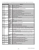 Preview for 54 page of GE Profile ENERGY STAR WPDH8800J Technical Service Manual