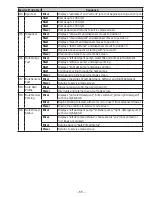 Preview for 55 page of GE Profile ENERGY STAR WPDH8800J Technical Service Manual