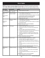 Preview for 56 page of GE Profile ENERGY STAR WPDH8800J Technical Service Manual