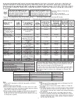 Предварительный просмотр 2 страницы GE Profile FQROMF Instruction Manual And Performance Data Sheet