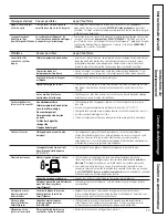 Preview for 29 page of GE PROFILE GLD6900 Owner'S Manual