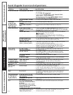 Preview for 30 page of GE PROFILE GLD6900 Owner'S Manual