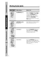 Предварительный просмотр 10 страницы GE Profile GSD4610 Owner'S Manual