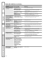 Preview for 122 page of GE Profile GSH6LGZ Owner'S Manual And Installation Manual