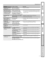 Preview for 123 page of GE Profile GSH6LGZ Owner'S Manual And Installation Manual