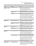 Preview for 65 page of GE Profile Harmony WPGT9350C Owner'S Manual And Installation Instructions