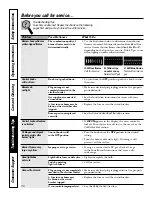 Preview for 36 page of GE Profile J2S968 SERIES Owner'S Manual