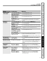 Preview for 37 page of GE Profile J2S968 SERIES Owner'S Manual