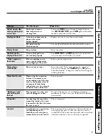 Preview for 39 page of GE Profile J2S968 SERIES Owner'S Manual