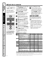 Preview for 68 page of GE Profile J2S968 SERIES Owner'S Manual