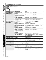 Preview for 86 page of GE Profile J2S968 SERIES Owner'S Manual