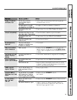 Preview for 87 page of GE Profile J2S968 SERIES Owner'S Manual