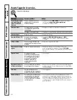 Preview for 88 page of GE Profile J2S968 SERIES Owner'S Manual