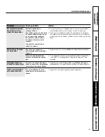 Preview for 89 page of GE Profile J2S968 SERIES Owner'S Manual