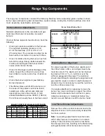 Preview for 40 page of GE Profile J2S968 SERIES Technical Service Manual