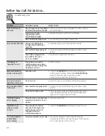 Preview for 46 page of GE Profile JB900BKBB Owner'S Manual