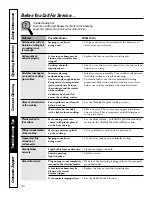 Preview for 36 page of GE Profile JD968 Owner'S Manual