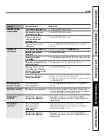 Preview for 37 page of GE Profile JD968 Owner'S Manual