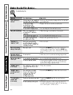 Preview for 38 page of GE Profile JD968 Owner'S Manual