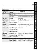 Preview for 39 page of GE Profile JD968 Owner'S Manual