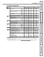 Preview for 23 page of GE Profile JGB918SELSS Owner'S Manual & Installation Instructions