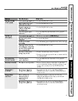 Предварительный просмотр 31 страницы GE Profile JGS905 Owner'S Manual