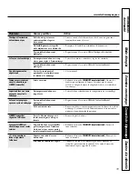 Предварительный просмотр 77 страницы GE Profile JGS905 Owner'S Manual