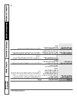 Предварительный просмотр 58 страницы GE Profile JGS968 SERIES Owner'S Manual