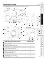 Preview for 5 page of GE Profile JP340 Owner'S Manual