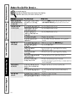 Preview for 26 page of GE Profile JT952SKSS Owner'S Manual