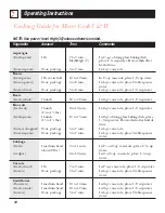 Preview for 18 page of GE Profile JVM1090 Owner'S Manual