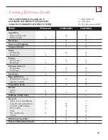 Preview for 31 page of GE Profile JVM1090 Owner'S Manual