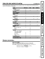 Preview for 21 page of GE Profile JVM1790 Owner'S Manual