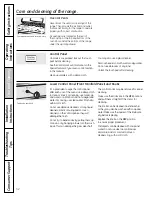 Предварительный просмотр 32 страницы GE Profile P2B912DEM Owner'S Manual & Installation Instructions