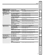 Предварительный просмотр 49 страницы GE Profile P2B912DEM Owner'S Manual & Installation Instructions