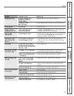 Предварительный просмотр 51 страницы GE Profile P2B912DEM Owner'S Manual & Installation Instructions