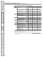 Preview for 22 page of GE Profile P2B918DEM Owner'S Manual & Installation Instructions