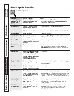 Предварительный просмотр 86 страницы GE Profile P2S975 Owner'S Manual