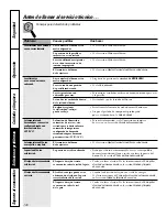 Preview for 126 page of GE Profile P2S975 Owner'S Manual