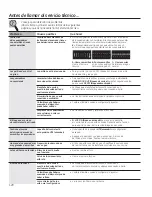 Предварительный просмотр 120 страницы GE Profile P2S975DEPBB Owner'S Manual