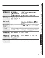 Preview for 33 page of GE Profile PB750 Owner'S Manual