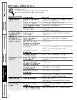 Preview for 14 page of GE Profile PCR06BATSS Owner'S Manual And Installation Instructions