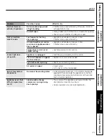 Preview for 15 page of GE Profile PCR06BATSS Owner'S Manual And Installation Instructions