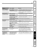 Preview for 57 page of GE Profile PCR06BATSS Owner'S Manual And Installation Instructions