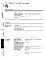 Preview for 34 page of GE Profile PCR06WATSS Owner'S Manual And Installation Instructions