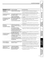 Preview for 35 page of GE Profile PCR06WATSS Owner'S Manual And Installation Instructions