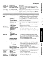 Preview for 29 page of GE Profile PDW7800PCC Owner'S Manual